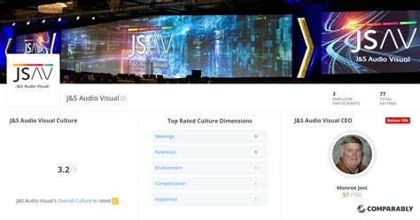 Image result for J&S Audio