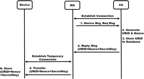 Assignment Process Cartoon Image ପାଇଁ ପ୍ରତିଛବି ଫଳାଫଳ