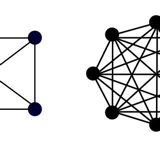 Examples of Fully Connected Graphs に対する画像結果
