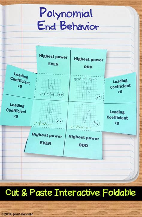 Toradh íomhá ar Ln Function End Behavior