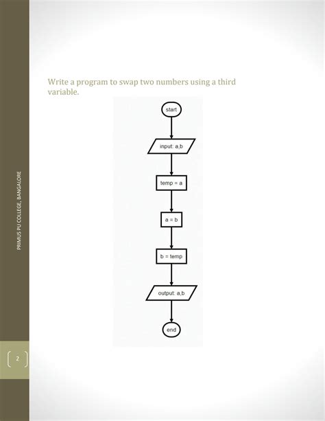 Toradh íomhá ar Flowcharts with Array Computer Science by Publiclibraryofscience