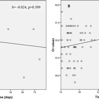 Toradh íomhá ar LabVIEW Linear Threshold Regression