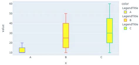 Image result for Plotly Box Chart
