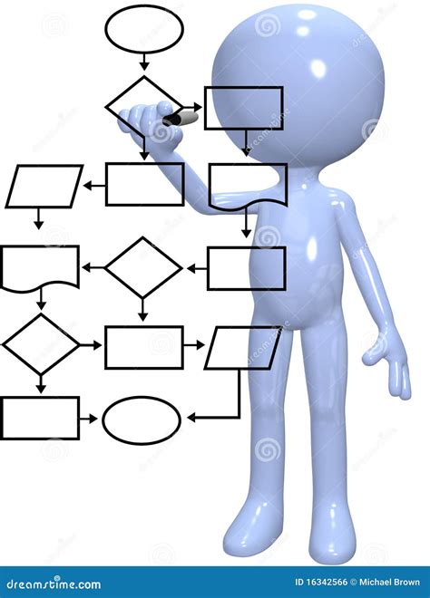 Image result for Program Process Graphics