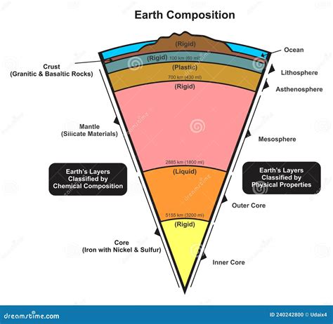 Image result for Diagram of Asthenosphere