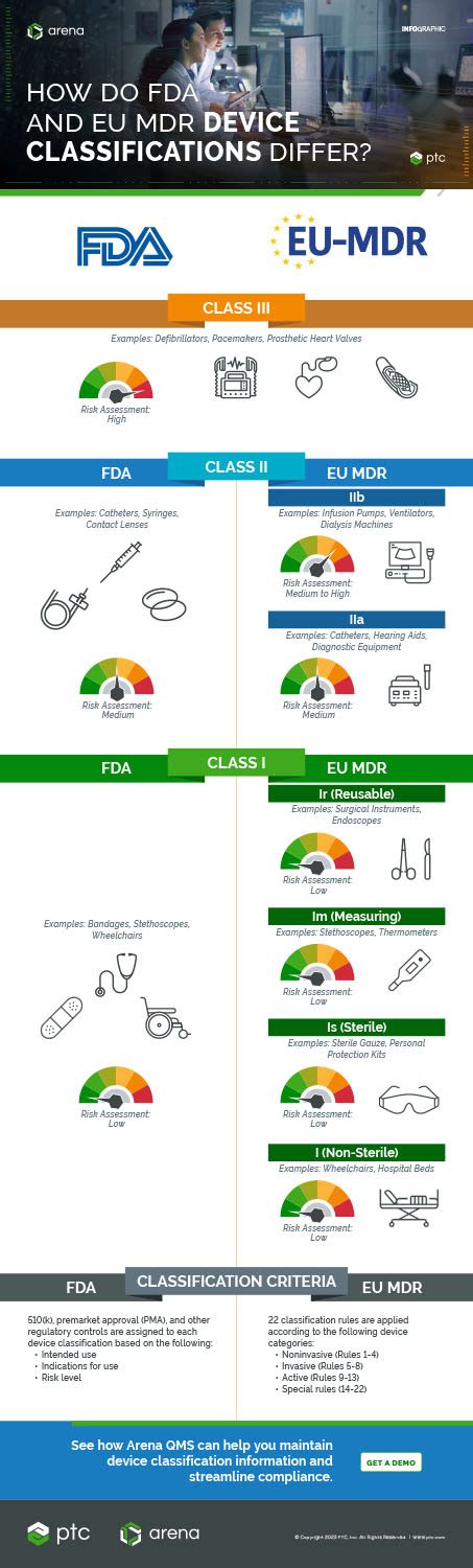 MDR Device Classification Flowchart に対する画像結果