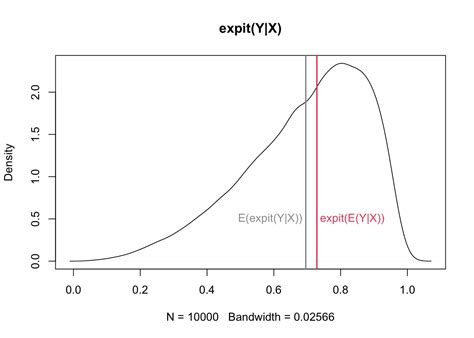 Image result for Generalized Linear Mixed Models Graph INR