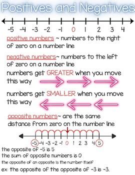 Image result for Positive/Negative Interesting Chart
