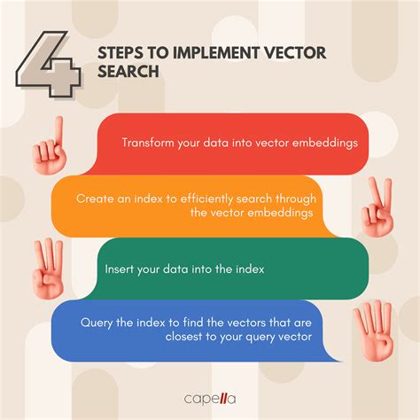 Image result for Vector Search Visualization