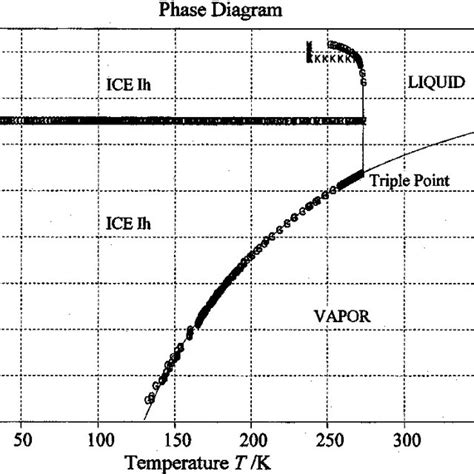 Pressure-Volume Diagram Ice に対する画像結果