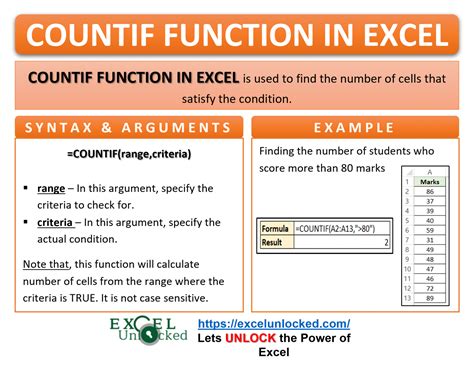 Image result for How to Use Count Function Excel