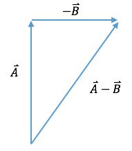 Image result for Vector Subtraction Examples