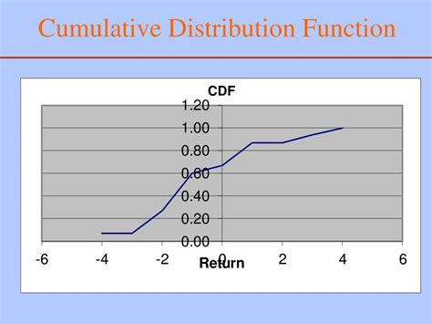 Conditional Distribution Discrete Example に対する画像結果