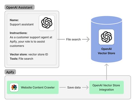 Openai API Platform に対する画像結果