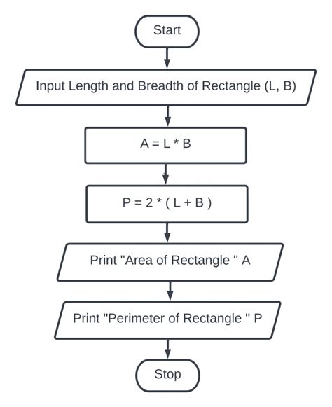 Toradh íomhá ar Algorithm Table in Word Document
