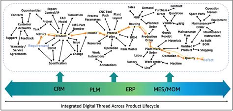 Wirepod Knowledge Graph に対する画像結果