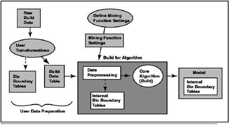 Afbeeldingsresultaten voor Adaptive Bayesian Network