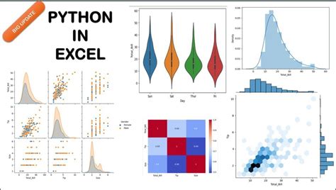 Image result for Machine Learning in Excel with Python