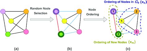 Image result for Training Graph Sample