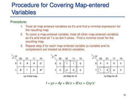 Image result for Term Map Method for Multiply
