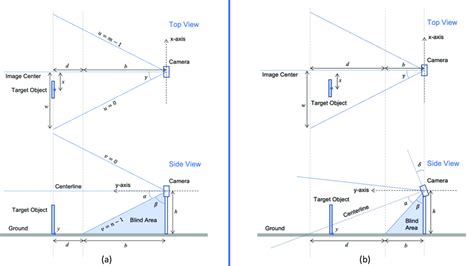 Image result for Home Camera Prone Positioning