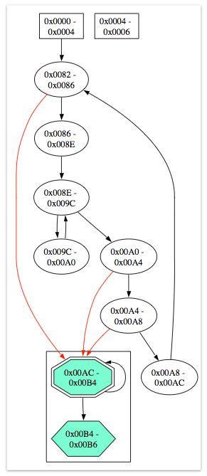 Control Flow Graph in Compiler Design に対する画像結果