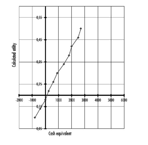 What Is D in the Utility Function に対する画像結果