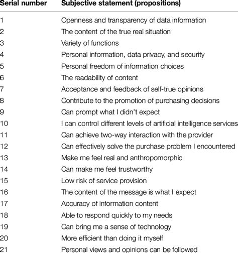 Example of Subjective Statement Abstract に対する画像結果