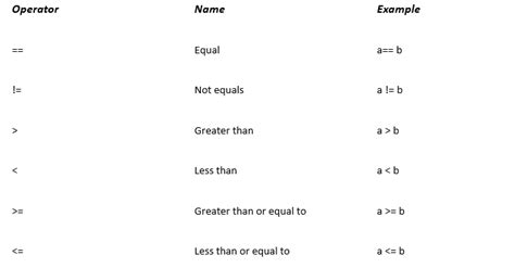 Image result for Python Math Operators List