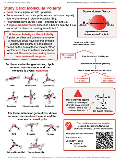 Afbeeldingsresultaten voor Polarity Tutorial