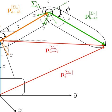 Angular Velocity Positive Direction に対する画像結果