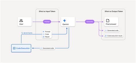 Image result for R Code Execution Diagram