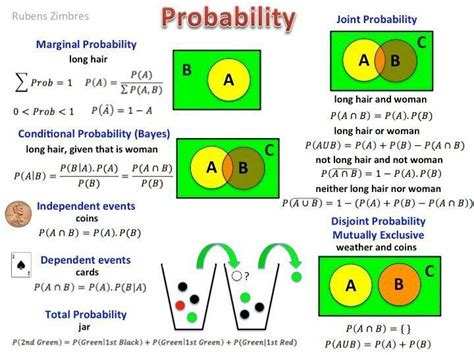 Image result for Simple Probability Cheat Sheet
