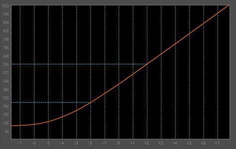 Toradh íomhá ar Log Encoding