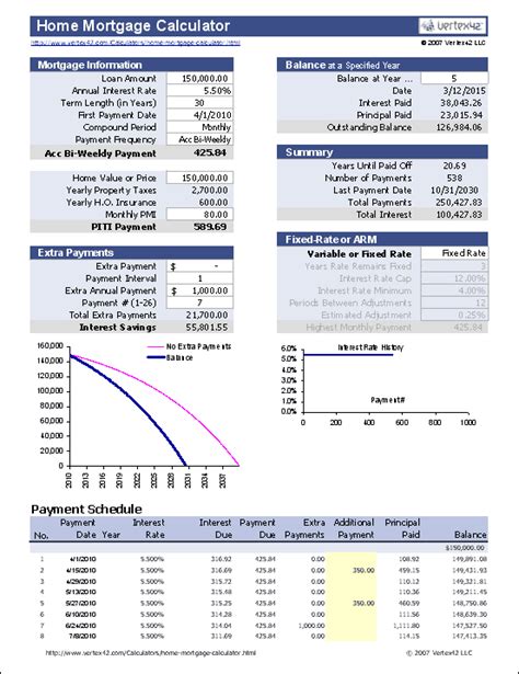 Image result for Current Rate Mortgage Calculator