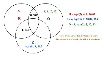 Toradh íomhá ar Math Union and Intersection