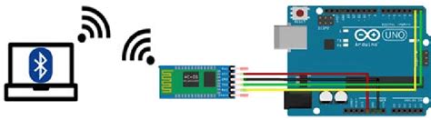 Image result for Bluetooth Communication Protocol Between Arduino Flow Diagram