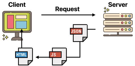 Image result for .Net Spa with React and API
