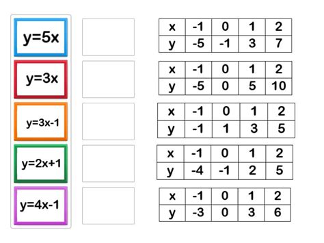 Image result for Table of Values Problem Solving