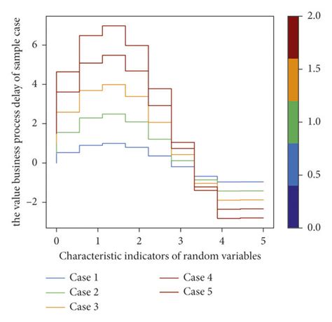 Afbeeldingsresultaten voor Inidicator Random Random Function