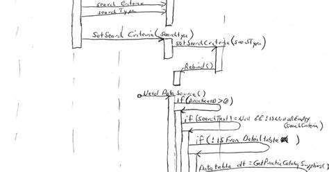 Toradh íomhá ar SQL Statement Sequence
