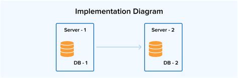 Image result for SQL Mirror Server Instance