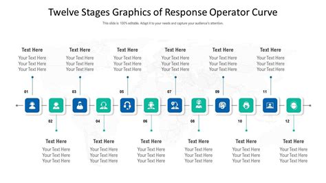 Image result for Curve Table for Operator