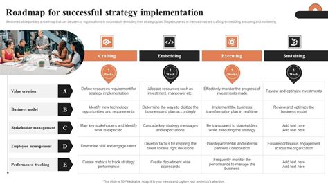 Image result for Simple Strategy Implementation Road Map Slide