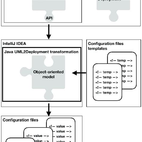 Image result for Machine Learning Mde