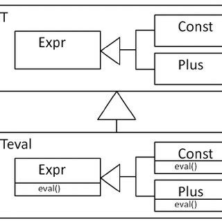 Image result for Computer Language Layers