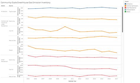 Afbeeldingsresultaten voor Creating Charts