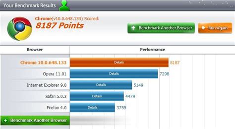 Image result for Browser Benchmarks Chart