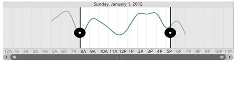 Image result for Size Selector WPF Example