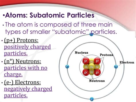 Afbeeldingsresultaten voor Aluminum Subatomic Particles